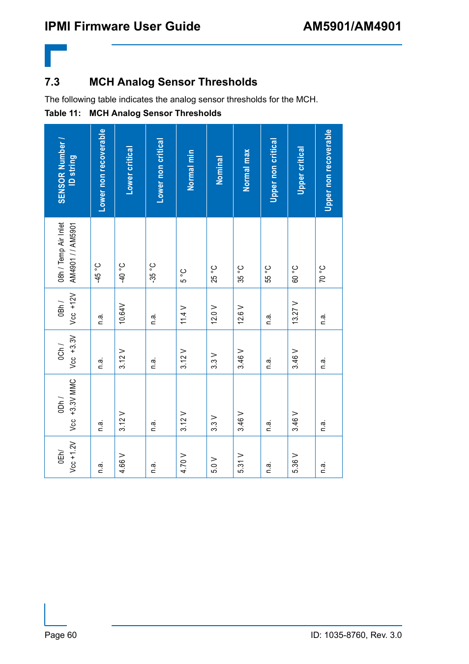 3 mch analog sensor thresholds, Mch analog sensor thresholds | Kontron AM4901 IPMI User Manual | Page 60 / 92