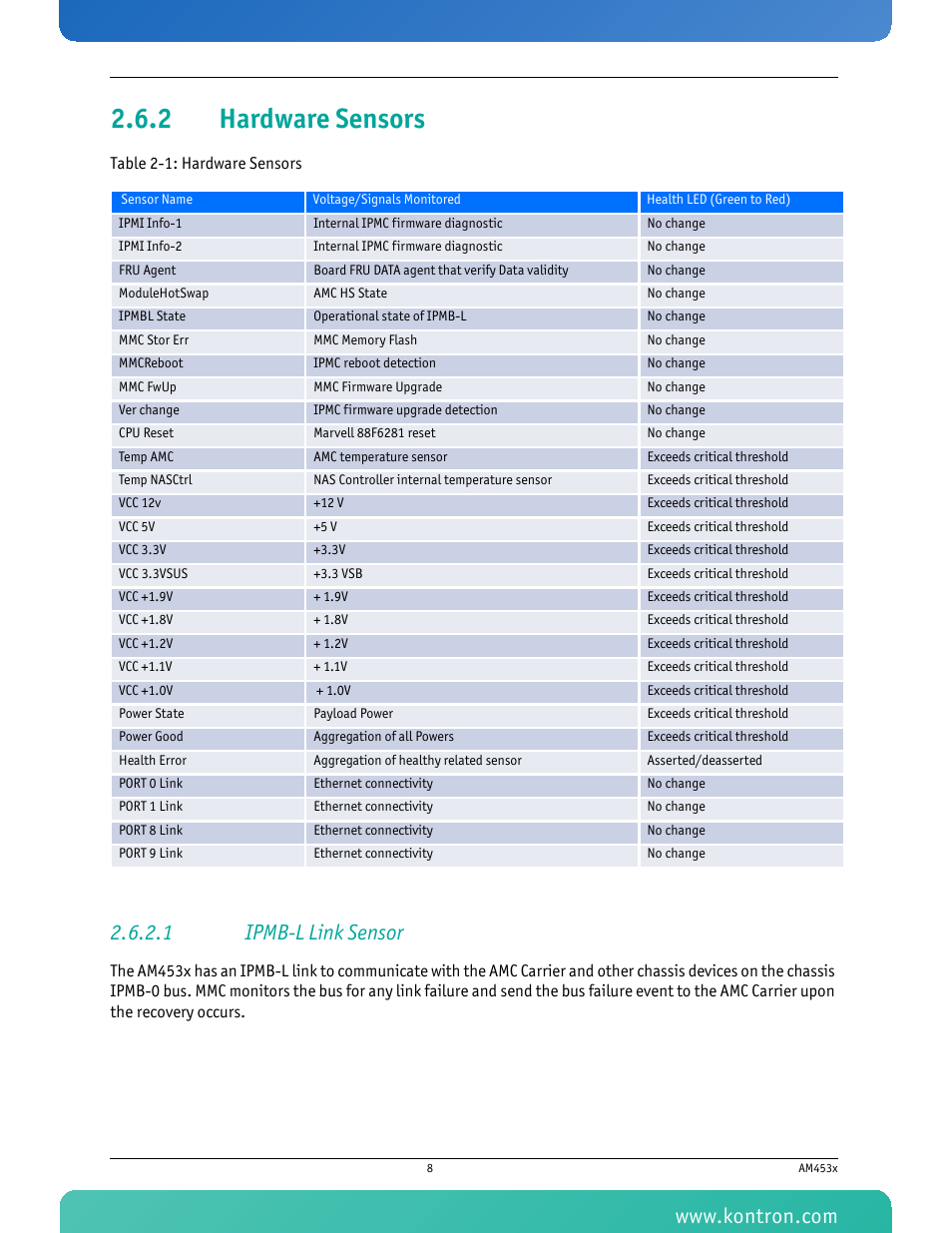 2 hardware sensors, 1 ipmb-l link sensor, Hardware sensors | Table 2-1 hardware sensors | Kontron AM4530 User Manual | Page 21 / 47