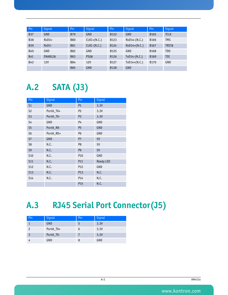 A.2 sata (j3), A.3 rj45 serial port connector(j5) | Kontron AM4530 User Manual | Page 42 / 47