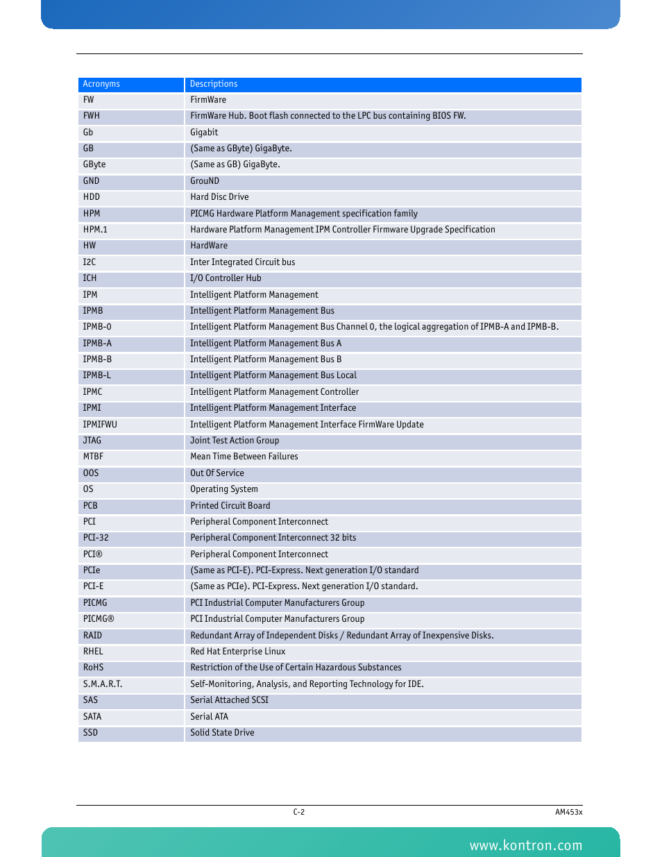 Kontron AM4530 User Manual | Page 47 / 47