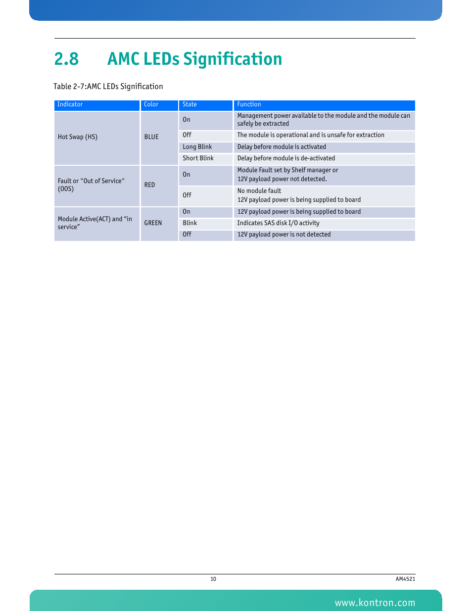 8 amc leds signification, Table 2-7 amc leds signification | Kontron AM4521 User Manual | Page 21 / 30