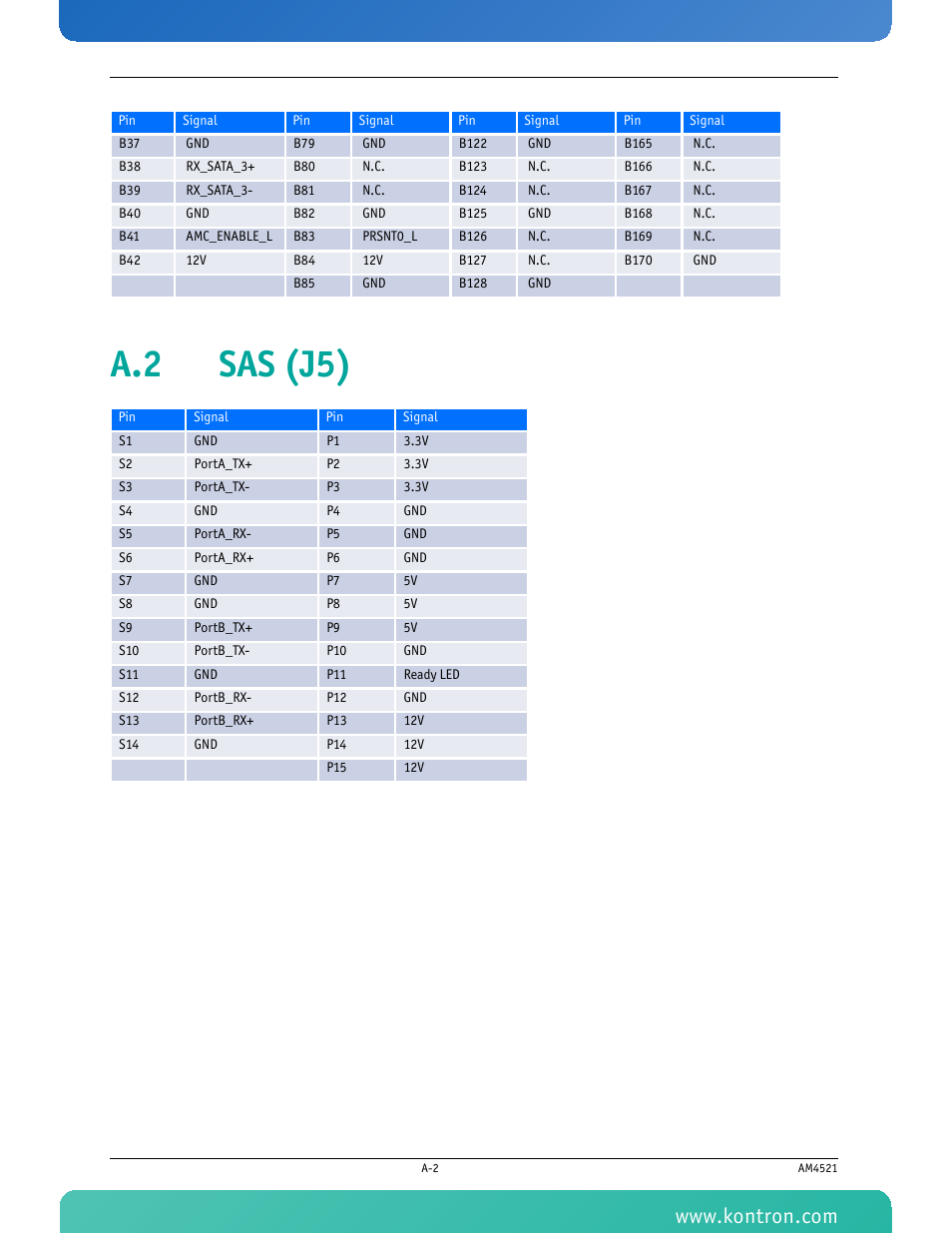 A.2 sas (j5) | Kontron AM4521 User Manual | Page 25 / 30