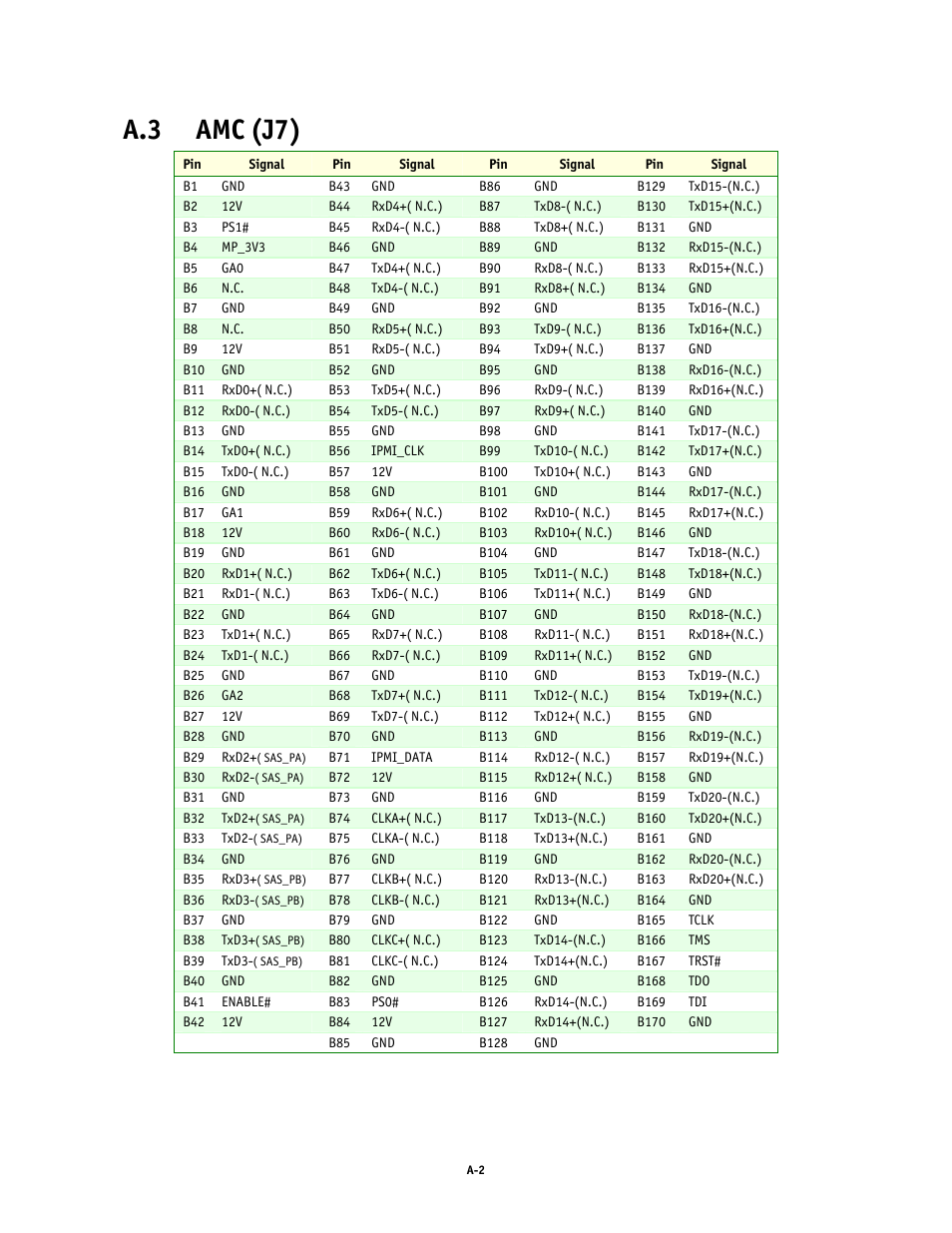 A.3 amc (j7) | Kontron AM4520 Manual User Manual | Page 33 / 37