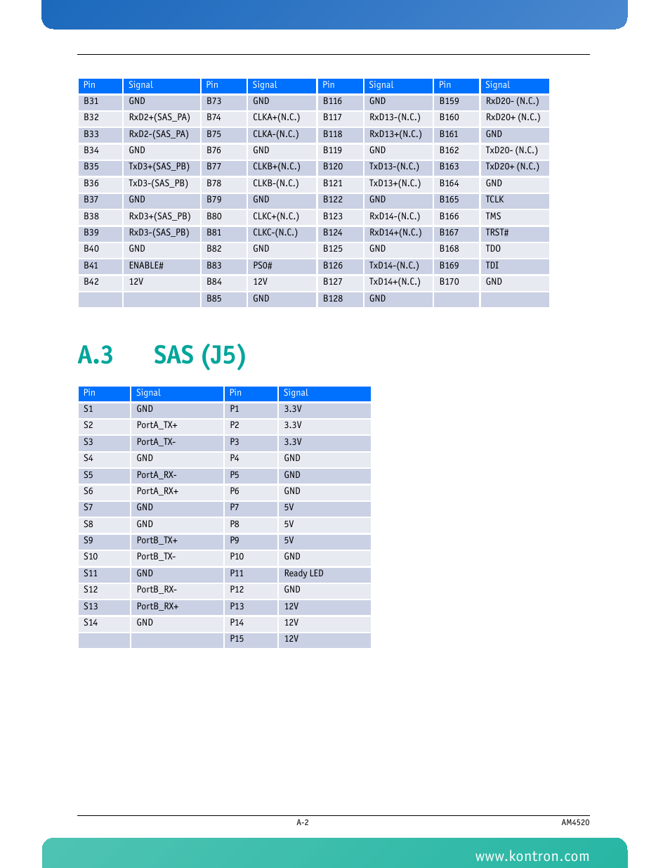 A.3 sas (j5) | Kontron AM4520 Manual Mid-Size User Manual | Page 26 / 31