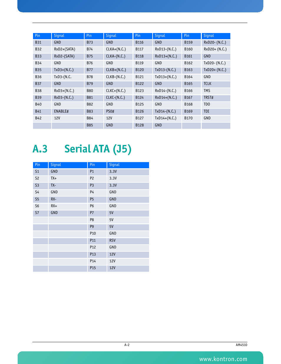 A.3 serial ata (j5) | Kontron AM4510 User Manual | Page 26 / 31