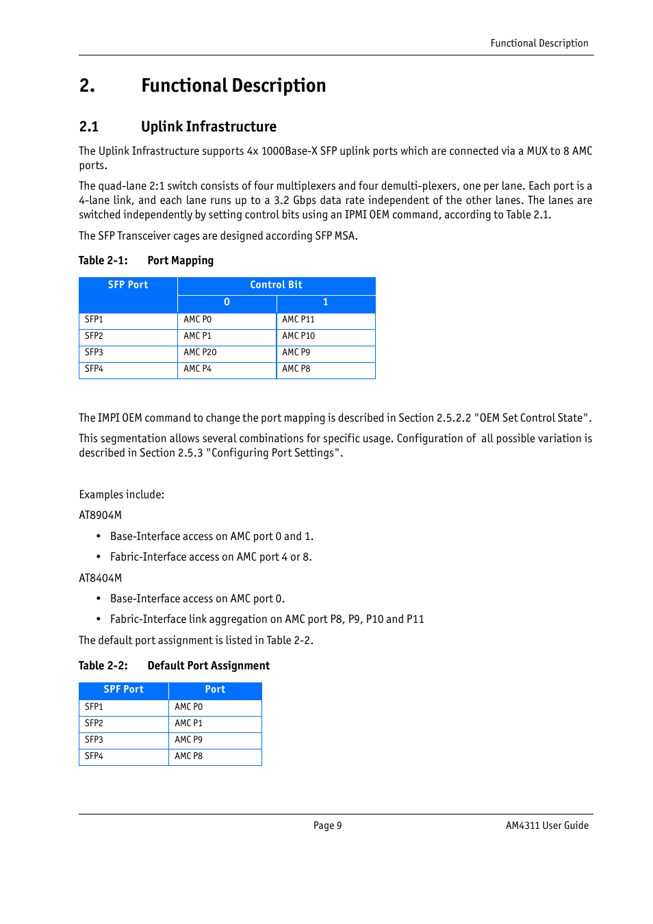 Functional description, 1 uplink infrastructure, Table 2-1 | Port mapping, Table 2-2, Default port assignment | Kontron AM4311 User Manual | Page 24 / 48