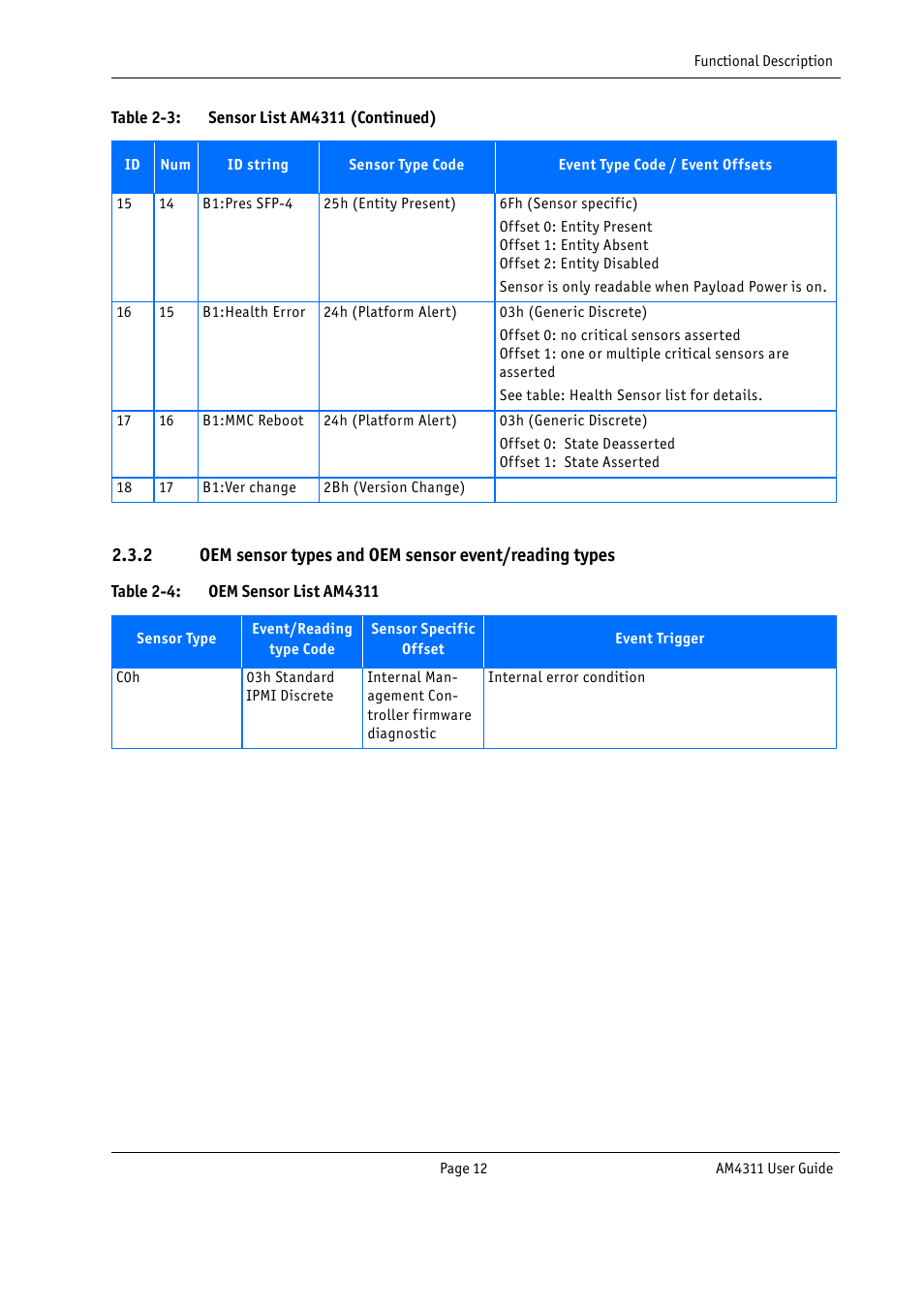 Table 2-4, Oem sensor list am4311 | Kontron AM4311 User Manual | Page 27 / 48