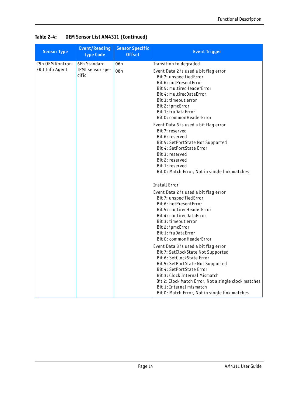 Kontron AM4311 User Manual | Page 29 / 48