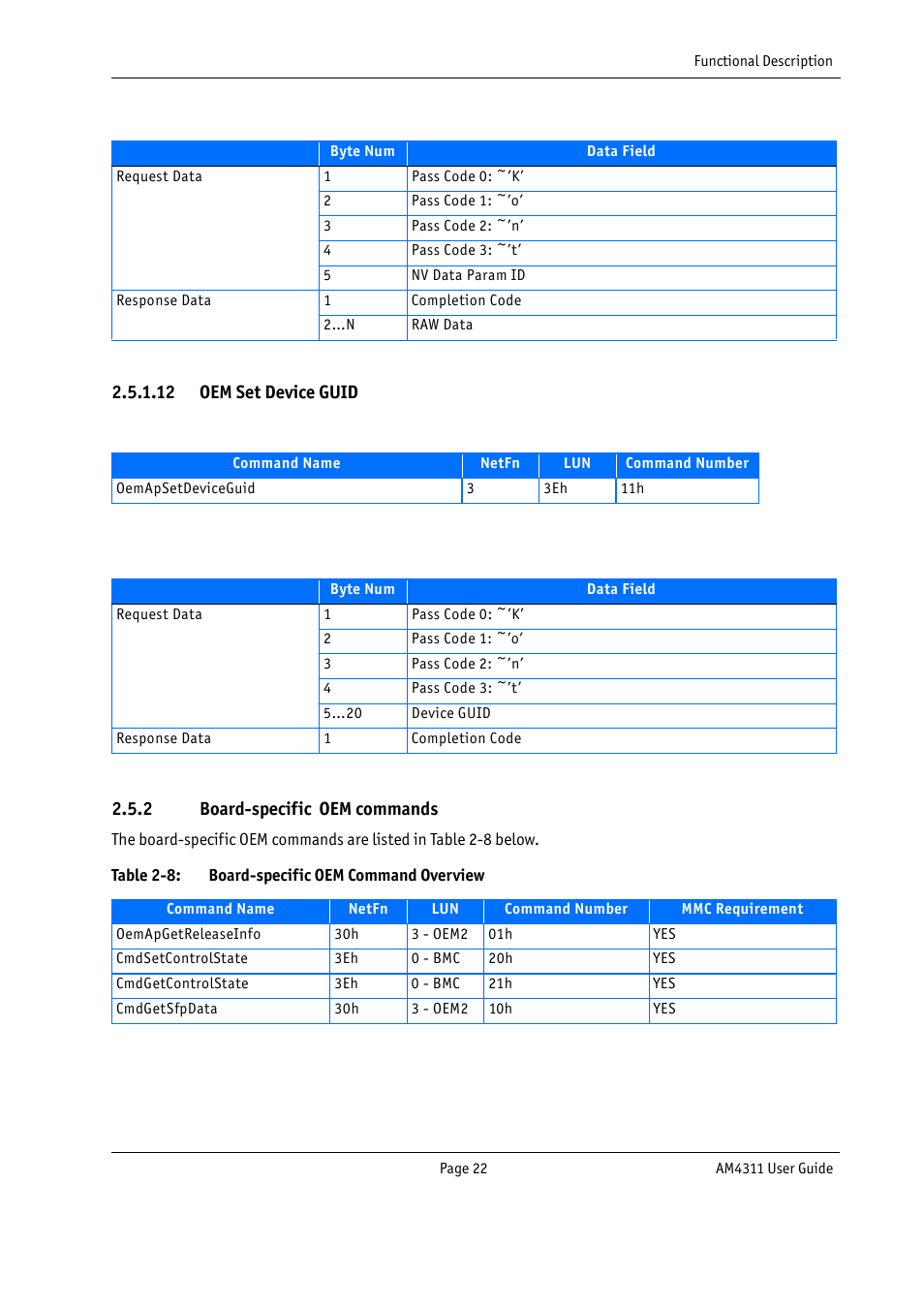 Board-specific oem commands, Table 2-8, Board-specific oem command overview | Kontron AM4311 User Manual | Page 37 / 48