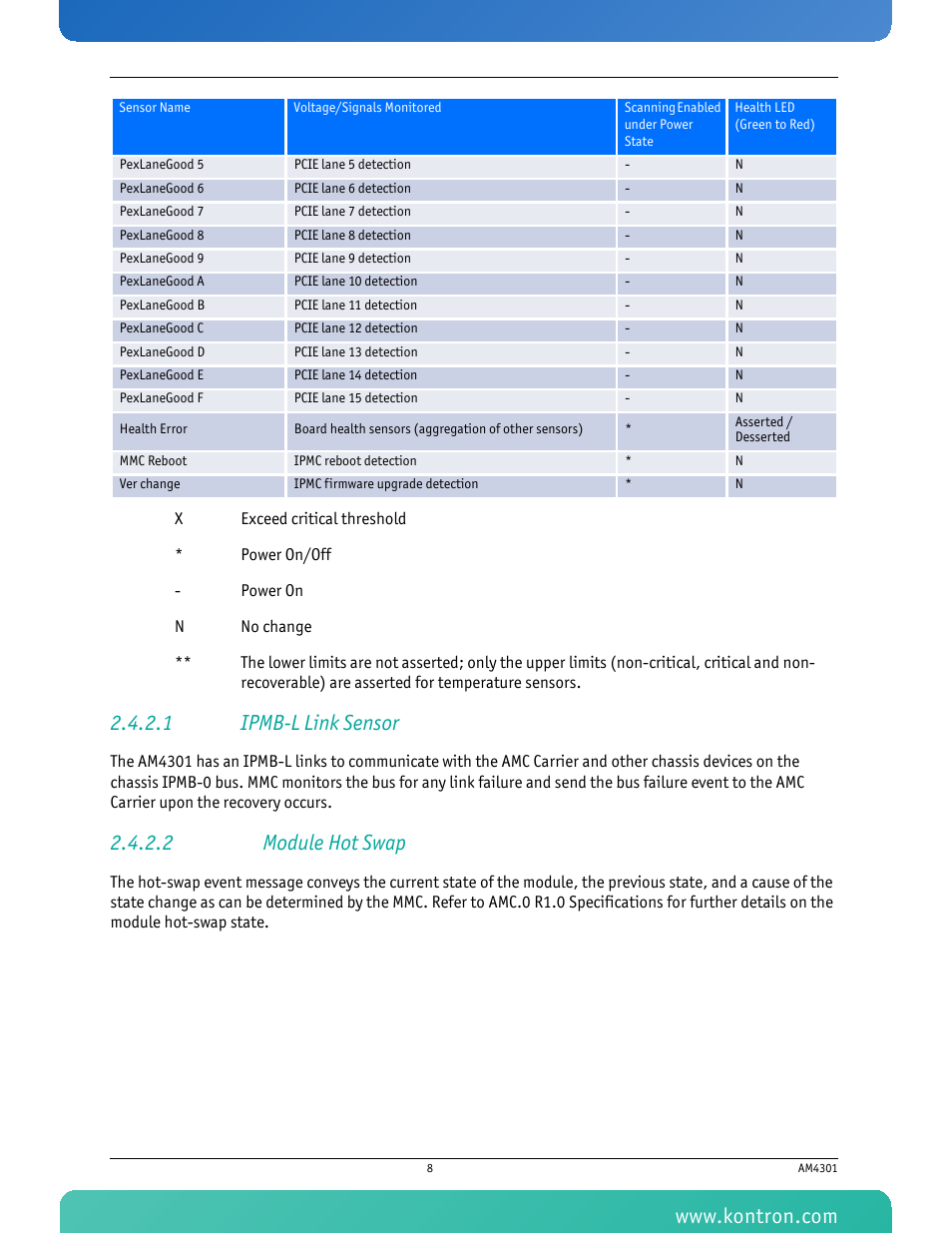 1 ipmb-l link sensor, 2 module hot swap | Kontron AM4301 User Manual | Page 20 / 30