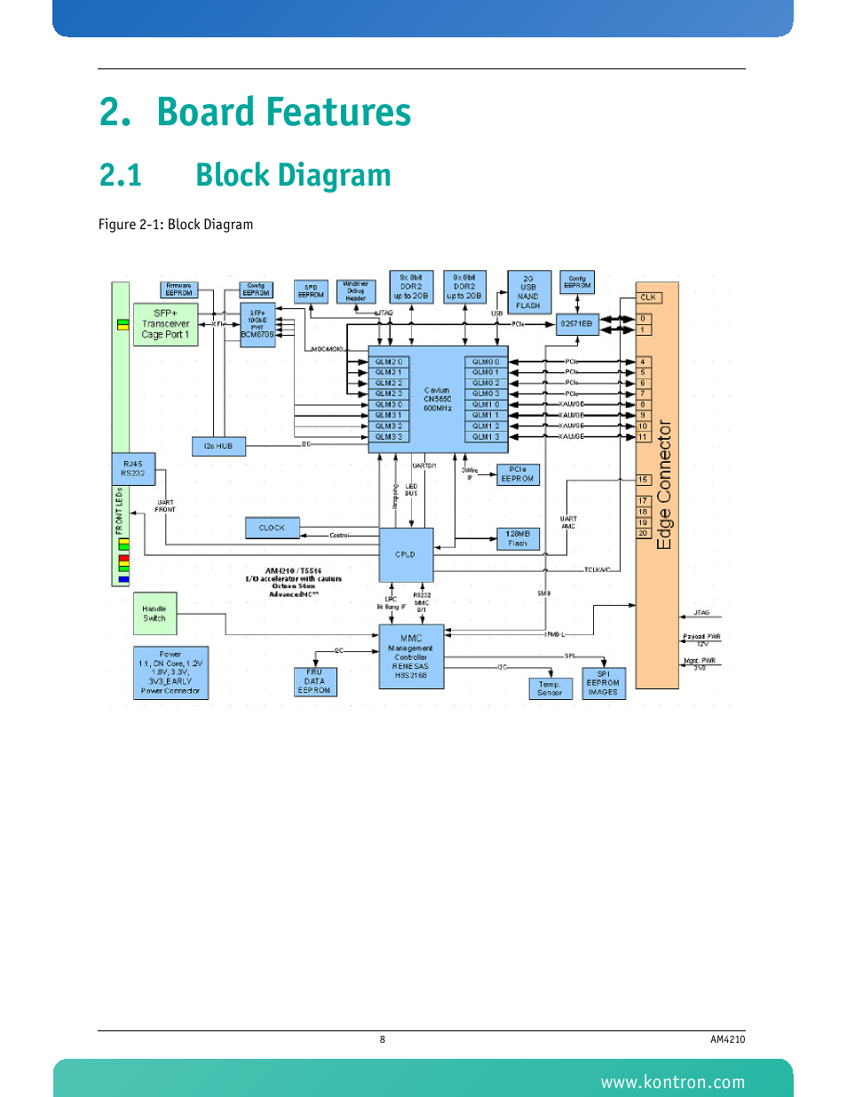 Board features, 1 block diagram, Figure 2-1: block diagram | Kontron AM4210 User Manual | Page 23 / 91