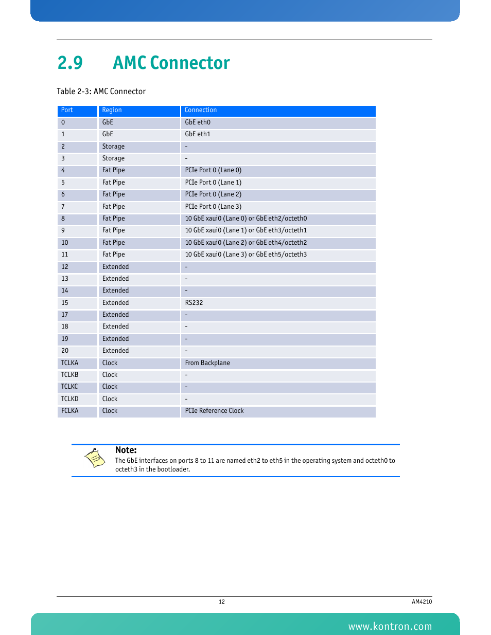 9 amc connector, Table 2-3 amc connector | Kontron AM4210 User Manual | Page 27 / 91