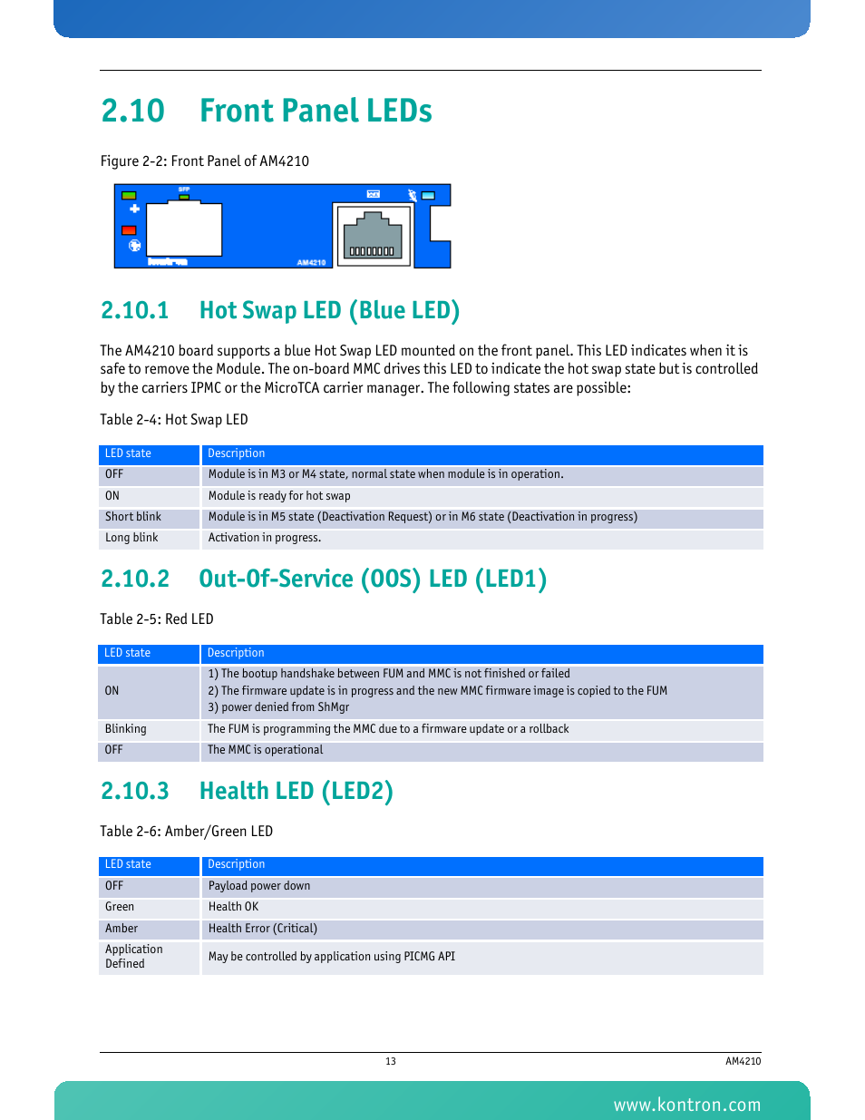 10 front panel leds, 1 hot swap led (blue led), 2 out-of-service (oos) led (led1) | 3 health led (led2), Hot swap led (blue led), Out-of-service (oos) led (led1), Health led (led2), Figure 2-2: front panel of am4210 | Kontron AM4210 User Manual | Page 28 / 91