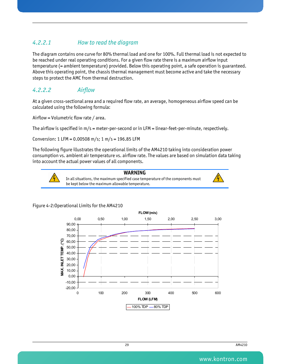 1 how to read the diagram, 2 airflow, Figure 4-2: operational limits for the am4210 | Warning | Kontron AM4210 User Manual | Page 44 / 91