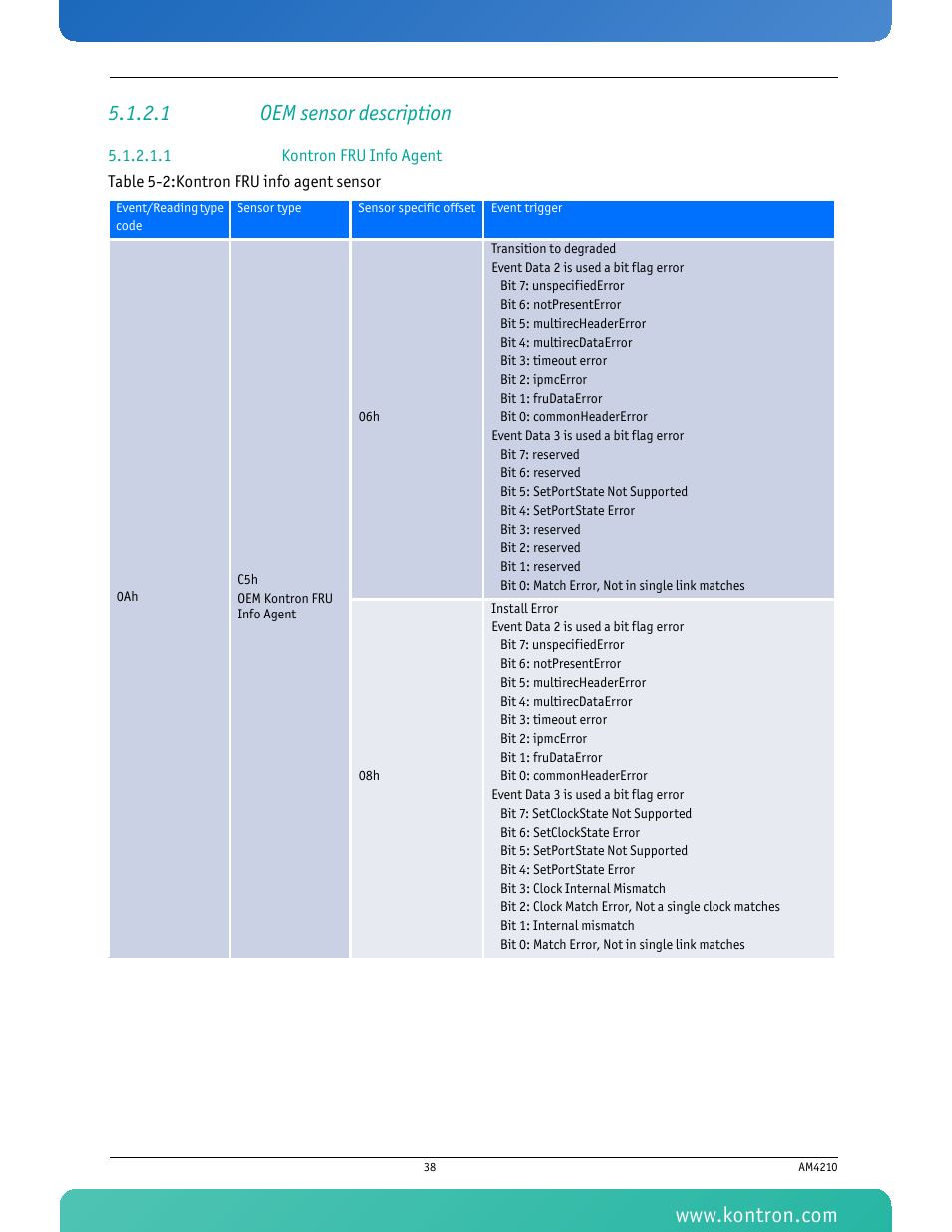 1 oem sensor description, 1 kontron fru info agent, Table 5-2 kontron fru info agent sensor | Kontron AM4210 User Manual | Page 53 / 91