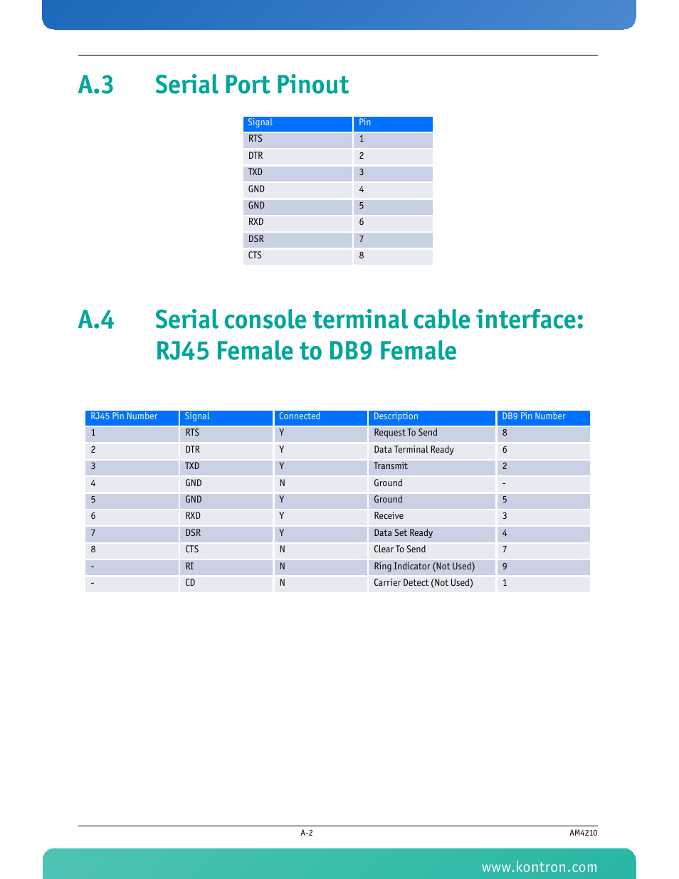 A.3 serial port pinout | Kontron AM4210 User Manual | Page 81 / 91