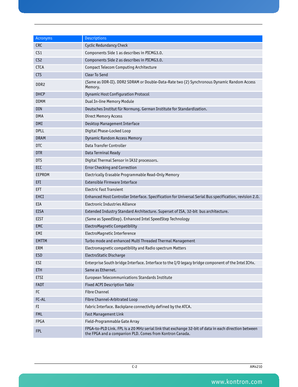 Kontron AM4210 User Manual | Page 86 / 91