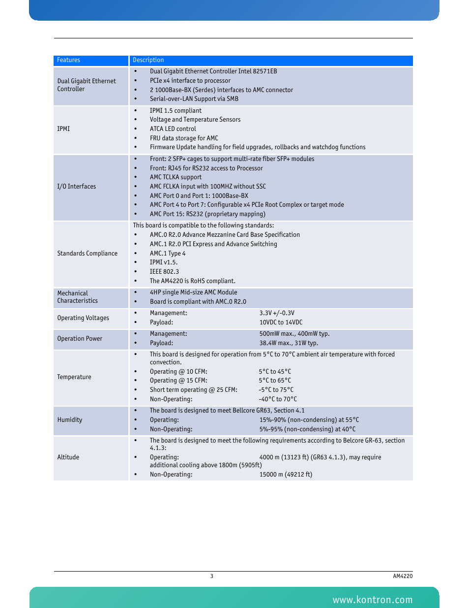 Kontron AM4220 User Manual | Page 18 / 90