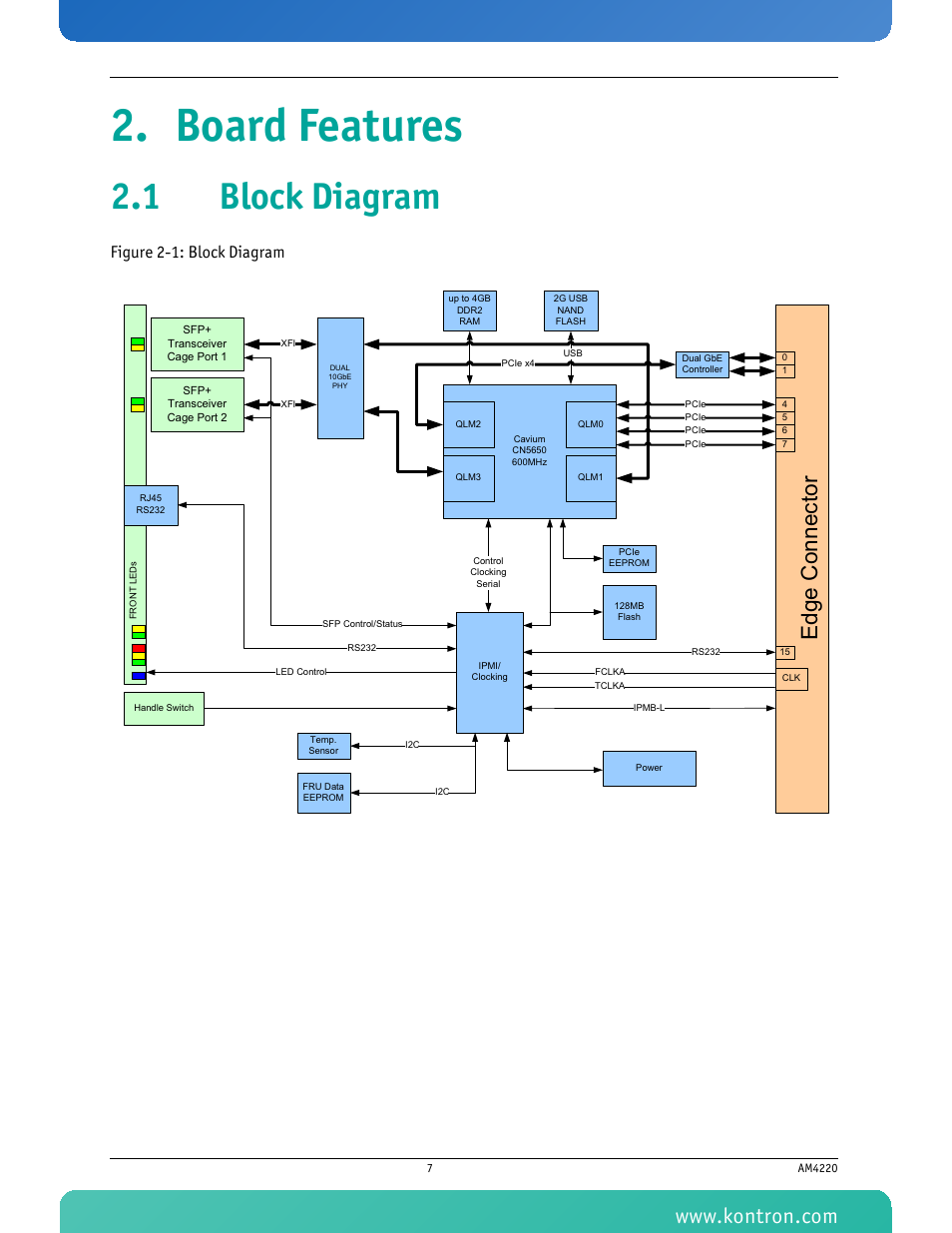 Board features, 1 block diagram, Figure 2-1: block diagram | Edge connector | Kontron AM4220 User Manual | Page 22 / 90