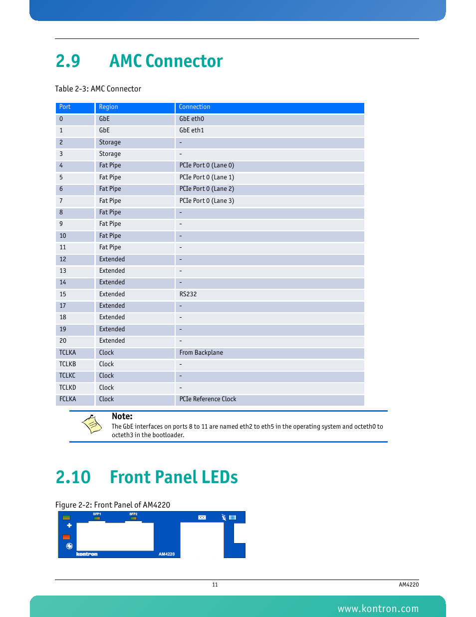 9 amc connector, 10 front panel leds, Figure 2-2: front panel of am4220 | Table 2-3 amc connector, 9 amc connector 2.10 front panel leds | Kontron AM4220 User Manual | Page 26 / 90