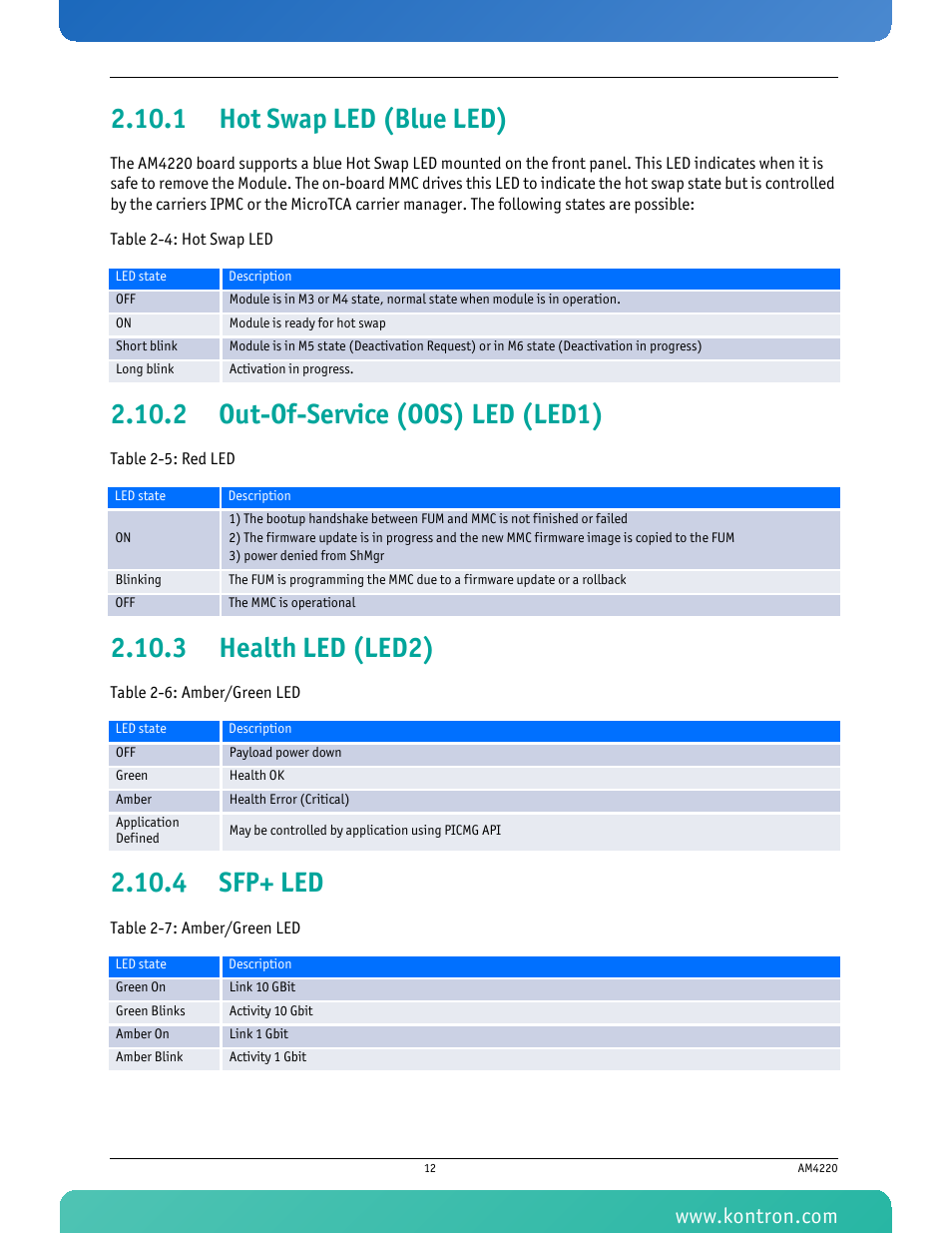 1 hot swap led (blue led), 2 out-of-service (oos) led (led1), 3 health led (led2) | 4 sfp+ led, Hot swap led (blue led), Out-of-service (oos) led (led1), Health led (led2), Sfp+ led | Kontron AM4220 User Manual | Page 27 / 90