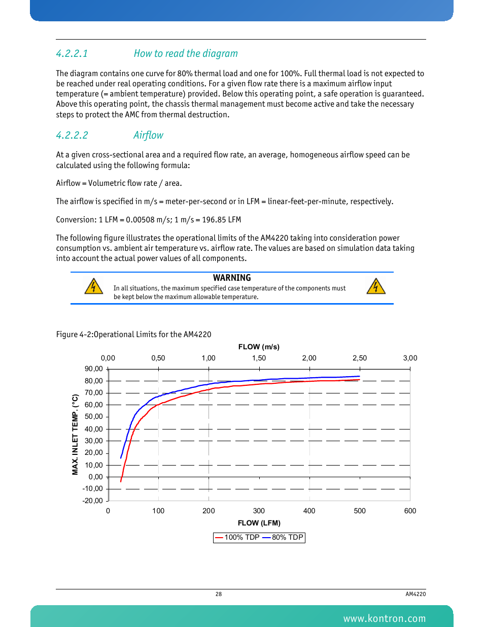 1 how to read the diagram, 2 airflow, Figure 4-2: operational limits for the am4220 | Kontron AM4220 User Manual | Page 43 / 90