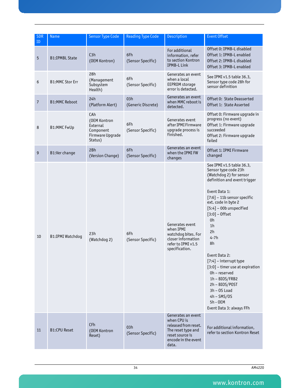 Kontron AM4220 User Manual | Page 49 / 90