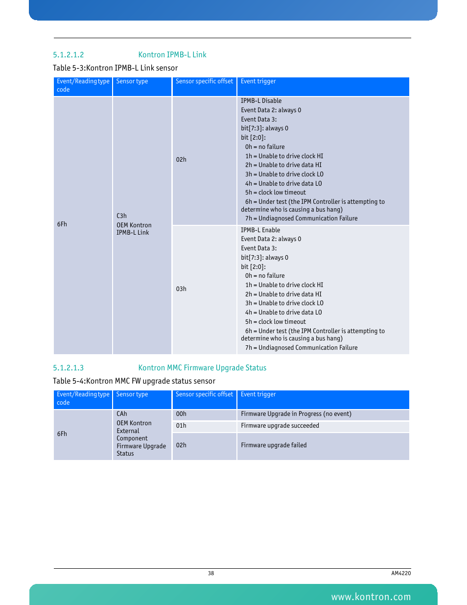 2 kontron ipmb-l link, 3 kontron mmc firmware upgrade status | Kontron AM4220 User Manual | Page 53 / 90