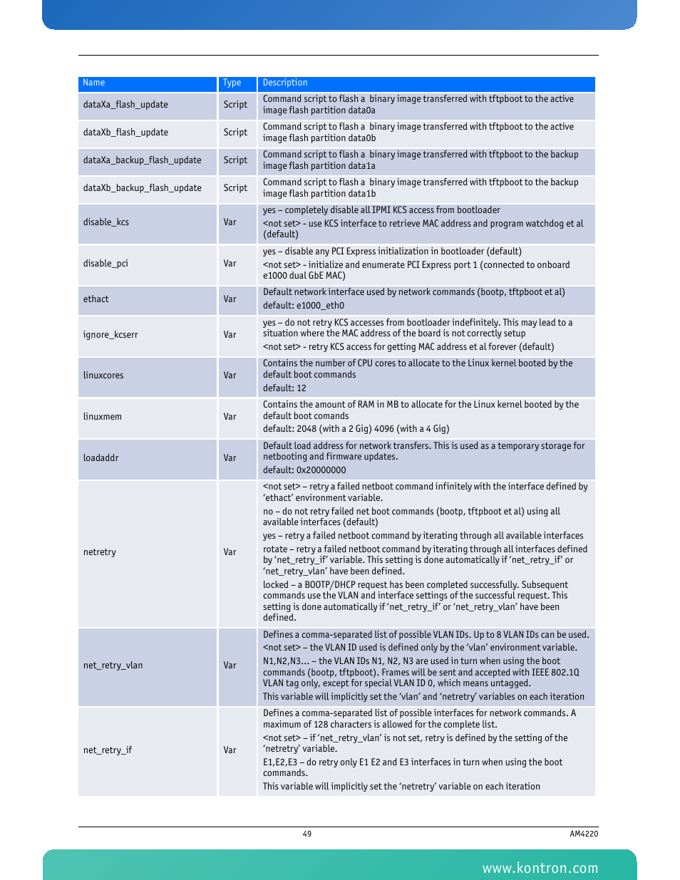 Kontron AM4220 User Manual | Page 64 / 90