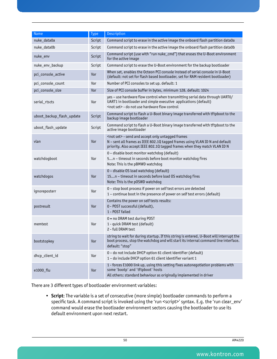 Kontron AM4220 User Manual | Page 65 / 90