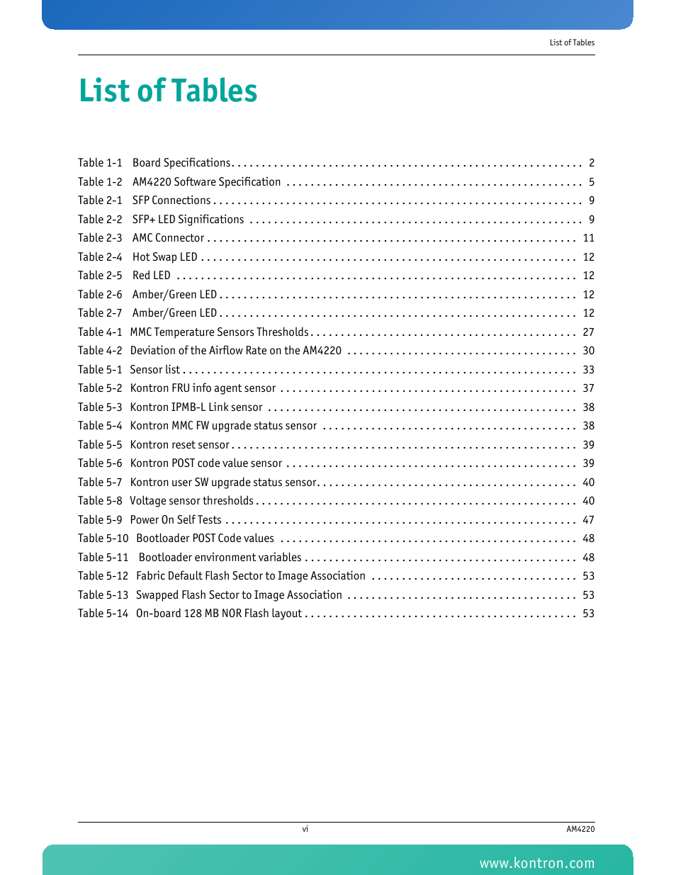 List of tables | Kontron AM4220 User Manual | Page 7 / 90