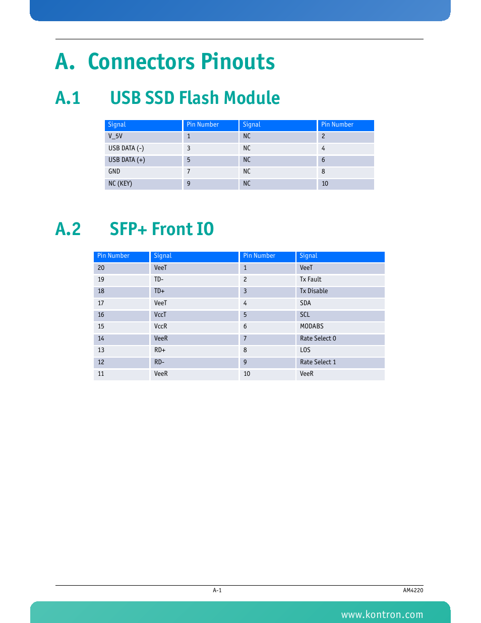A. connectors pinouts, A.1 usb ssd flash module, A.2 sfp+ front io | A.1 usb ssd flash module a.2 sfp+ front io | Kontron AM4220 User Manual | Page 79 / 90