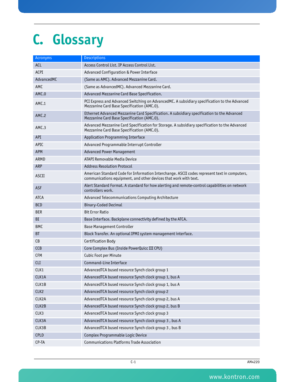 C. glossary | Kontron AM4220 User Manual | Page 84 / 90