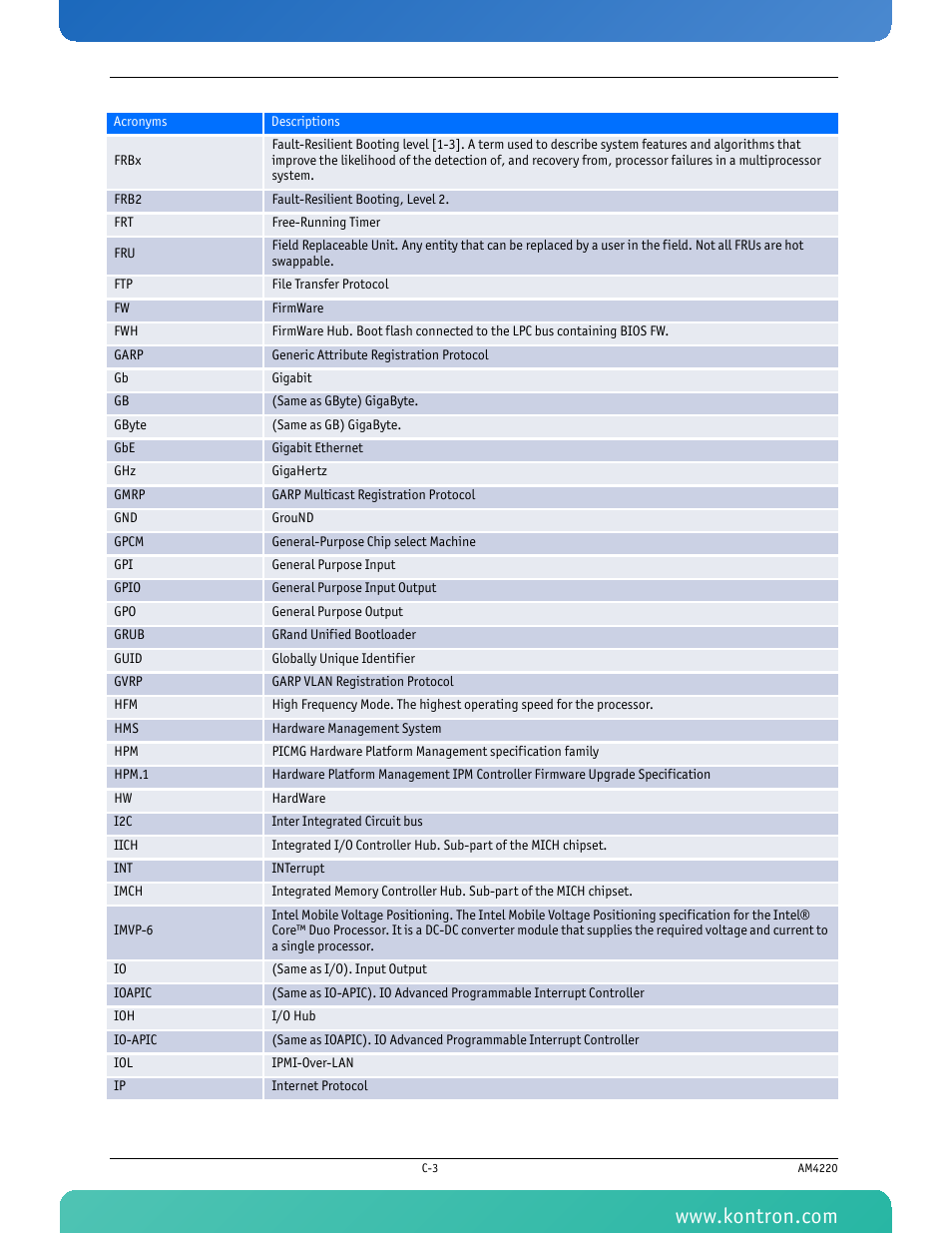 Kontron AM4220 User Manual | Page 86 / 90