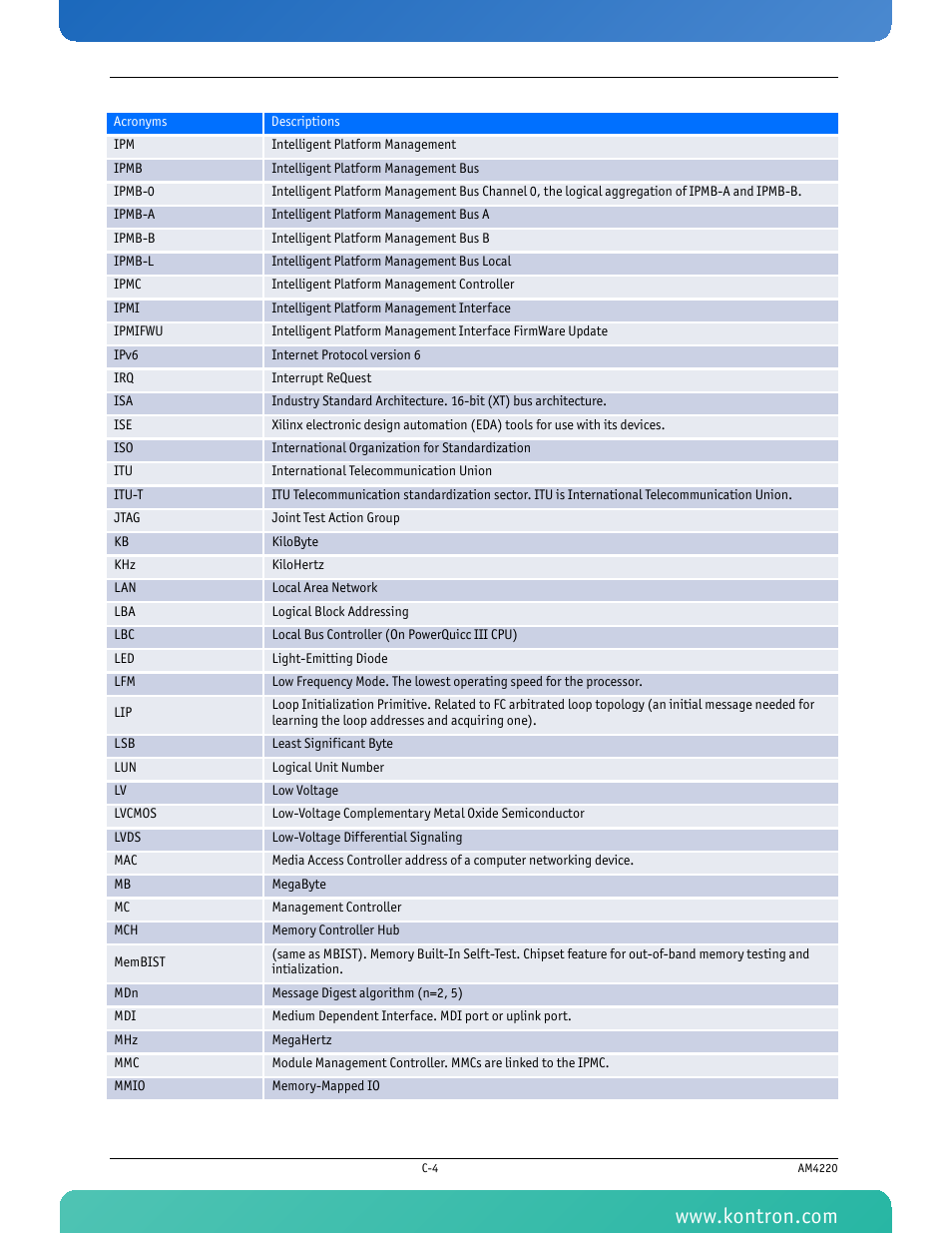 Kontron AM4220 User Manual | Page 87 / 90