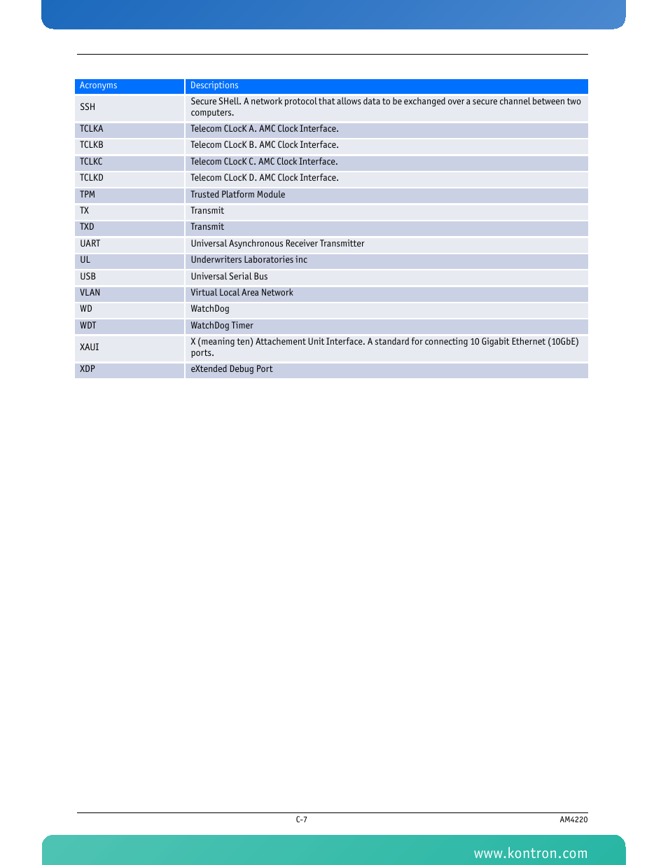 Kontron AM4220 User Manual | Page 90 / 90