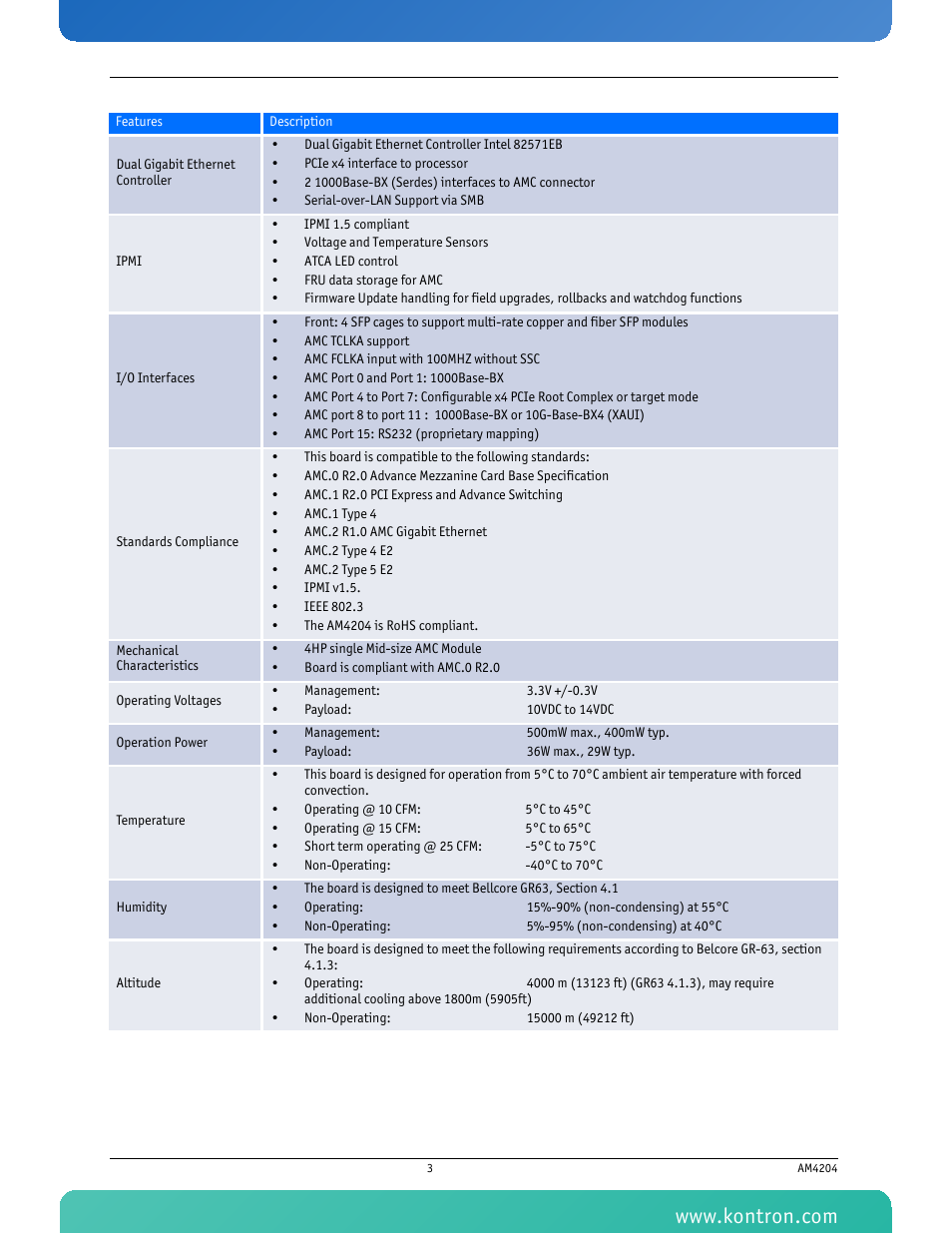 Kontron AM4204 User Manual | Page 18 / 89