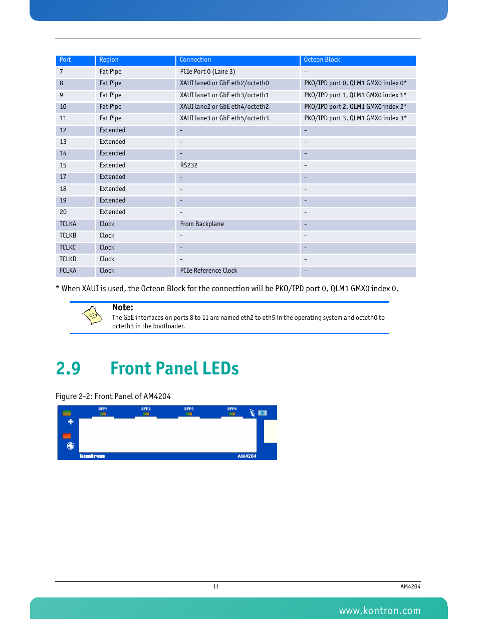 9 front panel leds, Figure 2-2: front panel of am4204 | Kontron AM4204 User Manual | Page 26 / 89