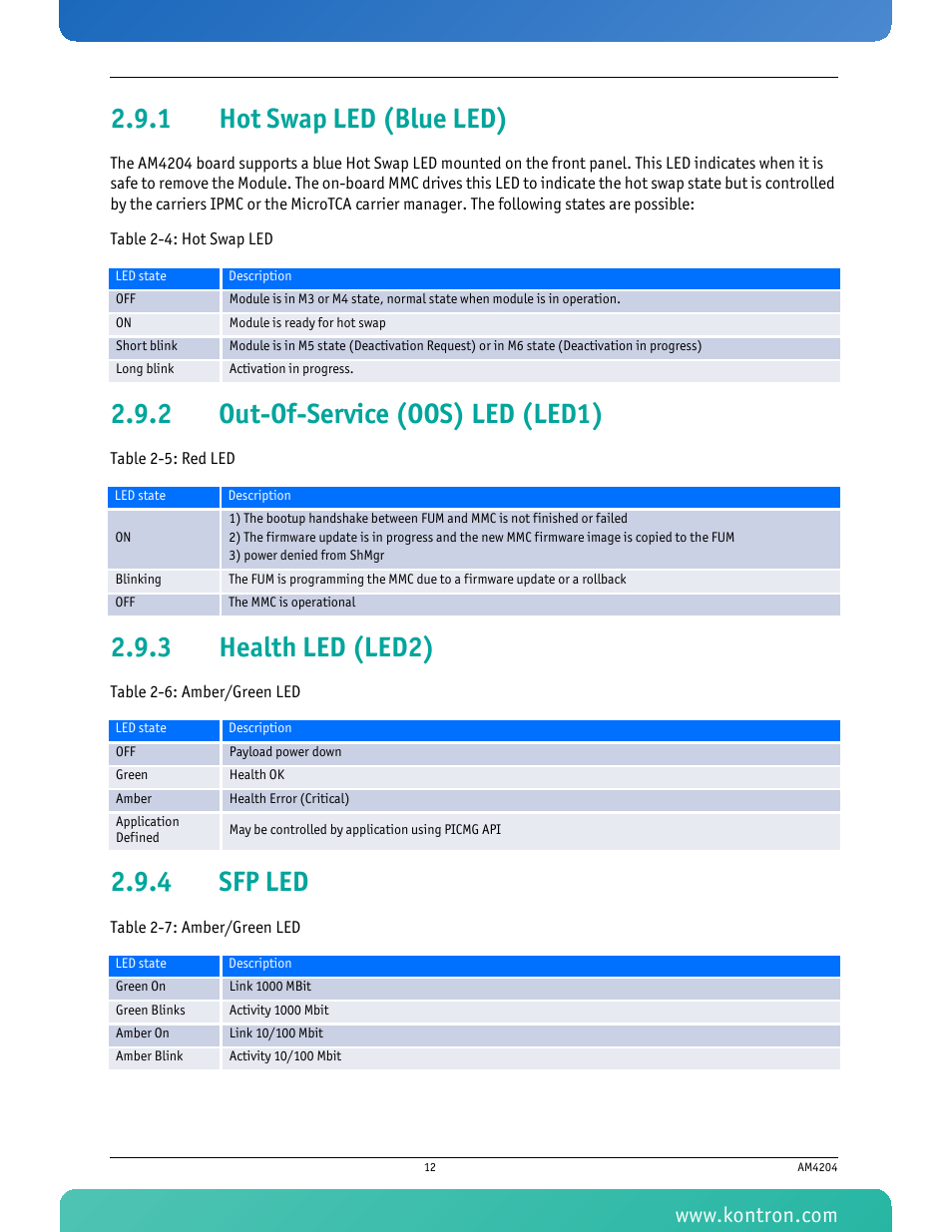 1 hot swap led (blue led), 2 out-of-service (oos) led (led1), 3 health led (led2) | 4 sfp led, Hot swap led (blue led), Out-of-service (oos) led (led1), Health led (led2), Sfp led | Kontron AM4204 User Manual | Page 27 / 89