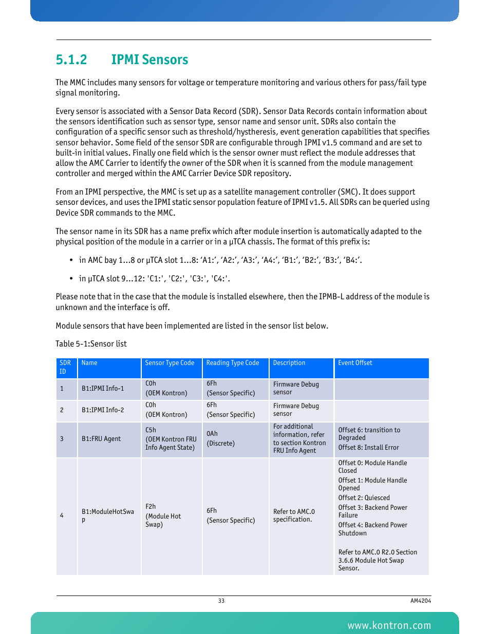 2 ipmi sensors, Ipmi sensors, Table 5-1 sensor list | Kontron AM4204 User Manual | Page 48 / 89