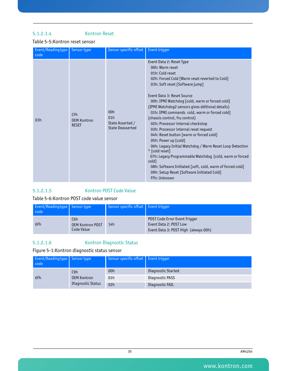 4 kontron reset, 5 kontron post code value, 6 kontron diagnostic status | Figure 5-1: kontron diagnostic status sensor | Kontron AM4204 User Manual | Page 54 / 89