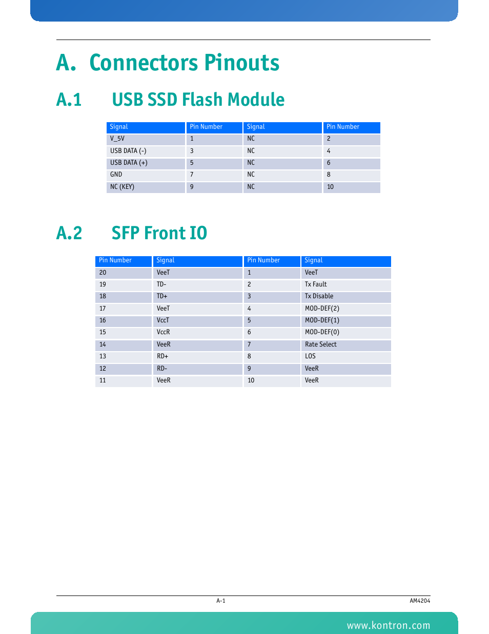 A. connectors pinouts, A.1 usb ssd flash module, A.2 sfp front io | A.1 usb ssd flash module a.2 sfp front io | Kontron AM4204 User Manual | Page 79 / 89