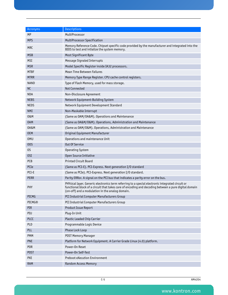 Kontron AM4204 User Manual | Page 87 / 89