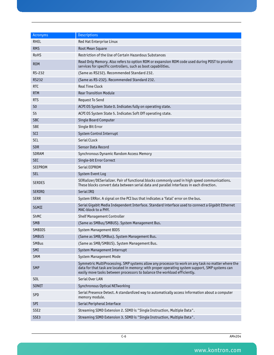 Kontron AM4204 User Manual | Page 88 / 89