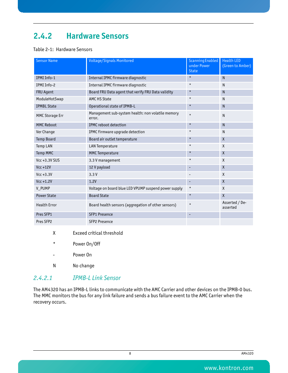 2 hardware sensors, 1 ipmb-l link sensor, Hardware sensors | Kontron AM4320 User Manual | Page 20 / 30