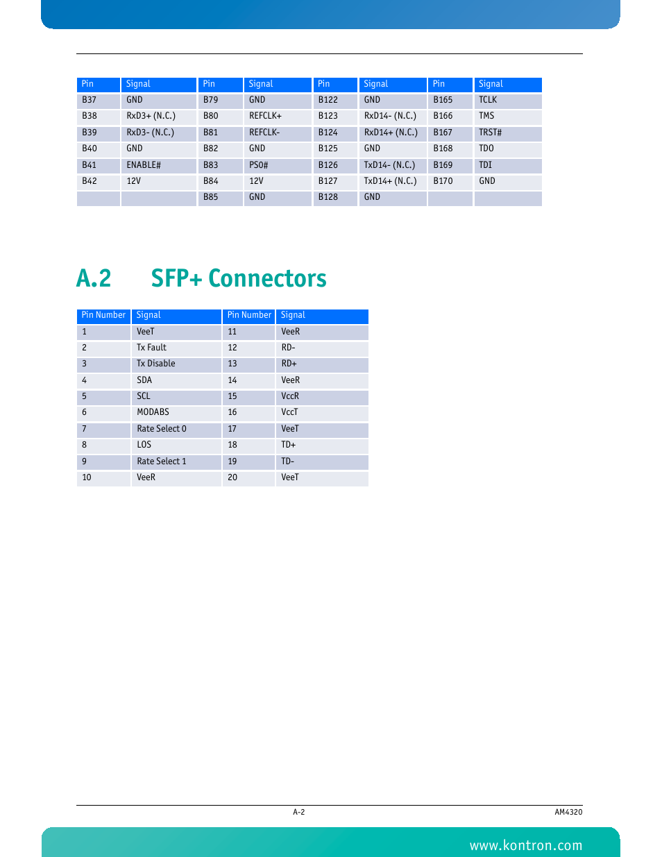 A.2 sfp+ connectors | Kontron AM4320 User Manual | Page 27 / 30