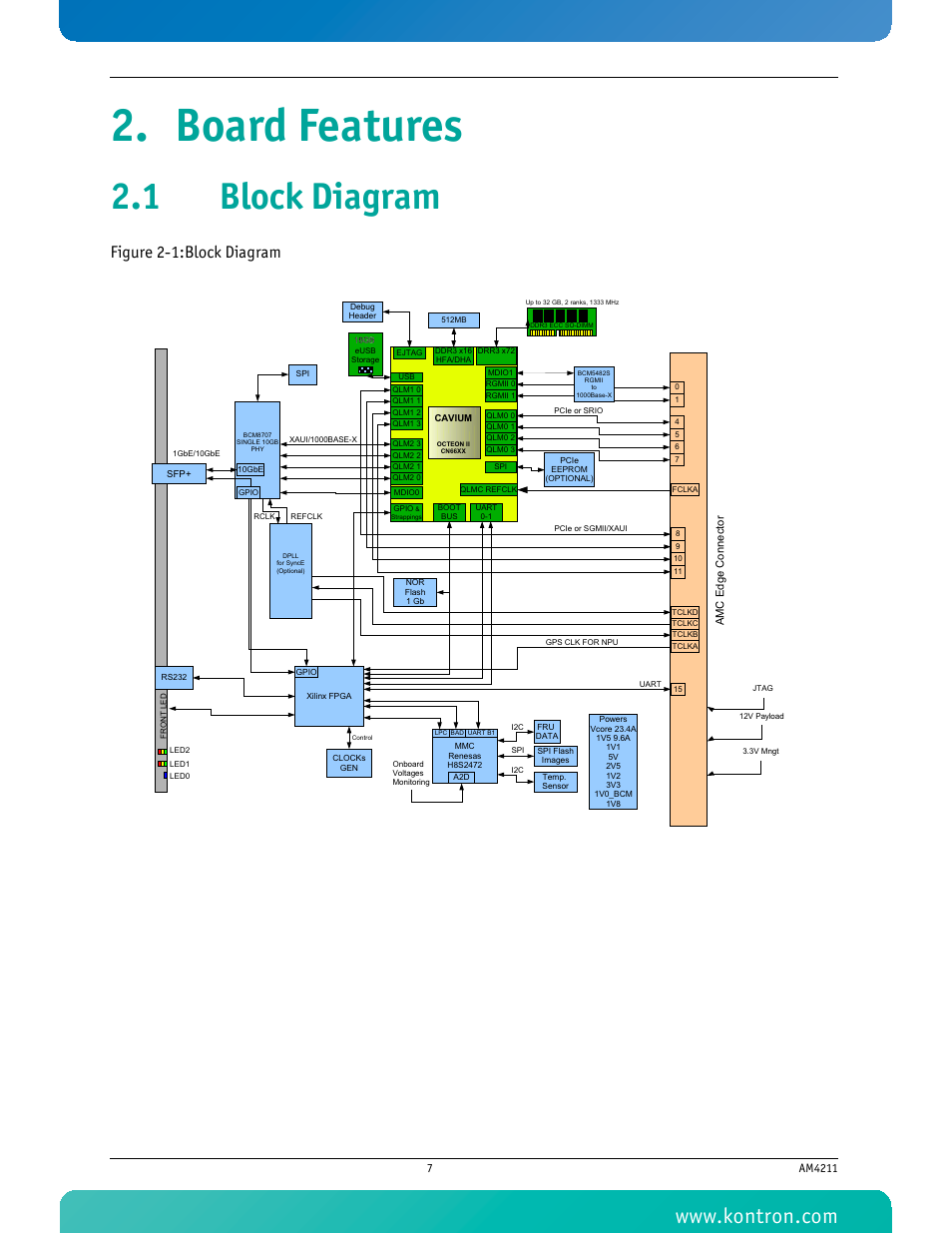 Board features, 1 block diagram, Figure 2-1: block diagram | Figure 2-1:block diagram | Kontron AM4211 User Manual | Page 22 / 82