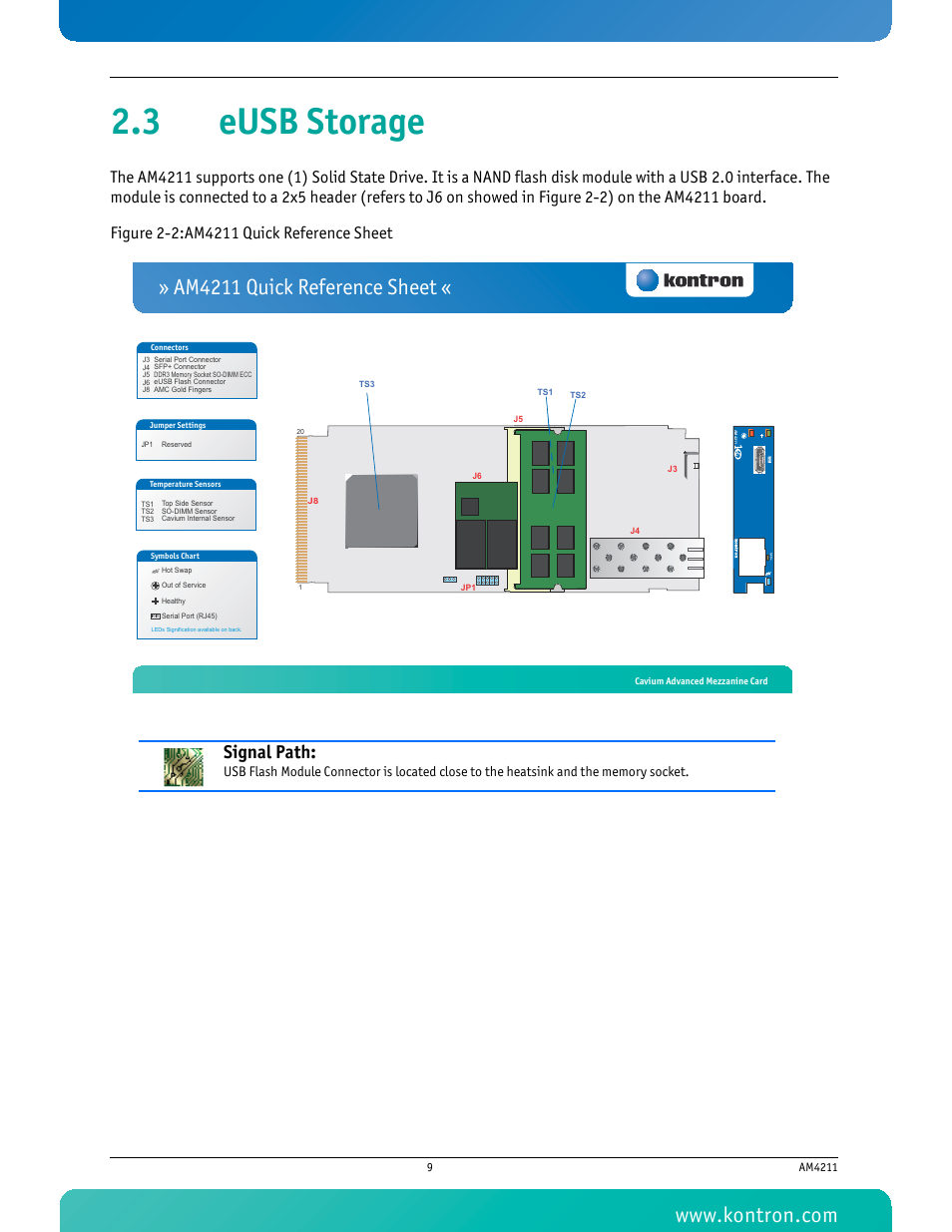 3 eusb storage, Figure 2-2: am4211 quick reference sheet, Am4211 quick reference sheet | Signal path | Kontron AM4211 User Manual | Page 24 / 82