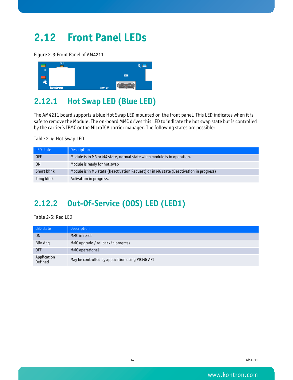 12 front panel leds, 1 hot swap led (blue led), 2 out-of-service (oos) led (led1) | Hot swap led (blue led), Out-of-service (oos) led (led1), Figure 2-3: front panel of am4211, Table 2-4 hot swap led table 2-5 red led | Kontron AM4211 User Manual | Page 29 / 82