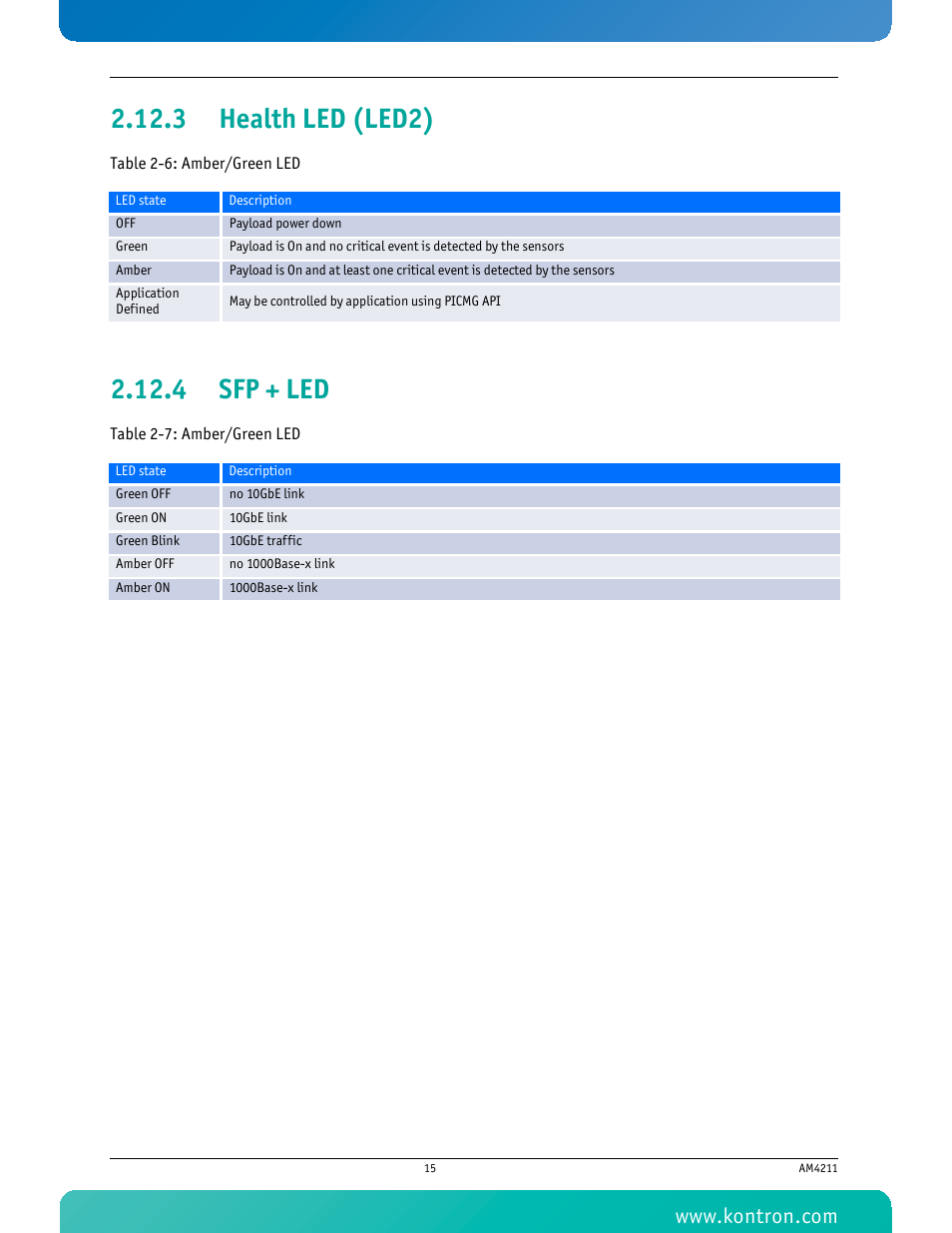 3 health led (led2), 4 sfp + led, Health led (led2) | Sfp + led | Kontron AM4211 User Manual | Page 30 / 82